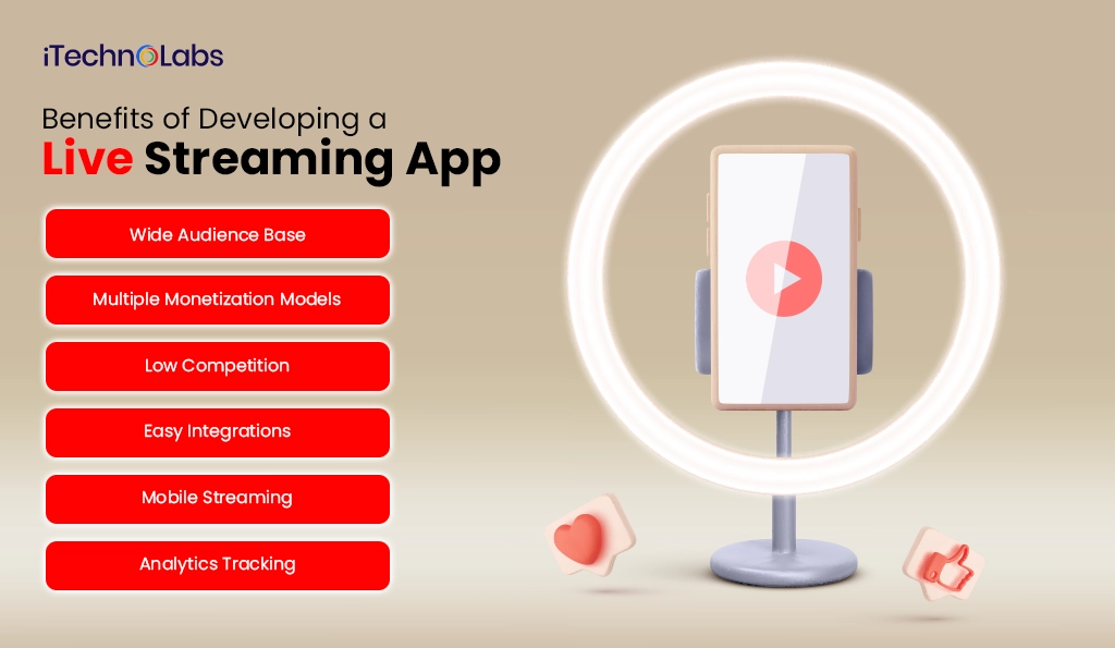 iTechnolabs-Benefits of Developing a Live Streaming App