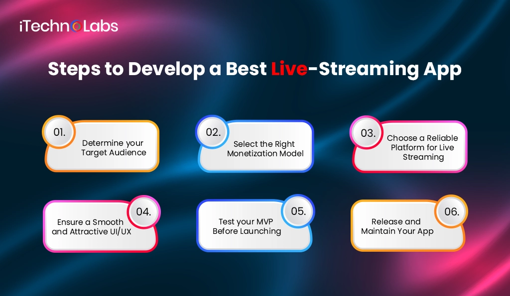 iTechnolabs-Steps to Develop a Best Live-Streaming App