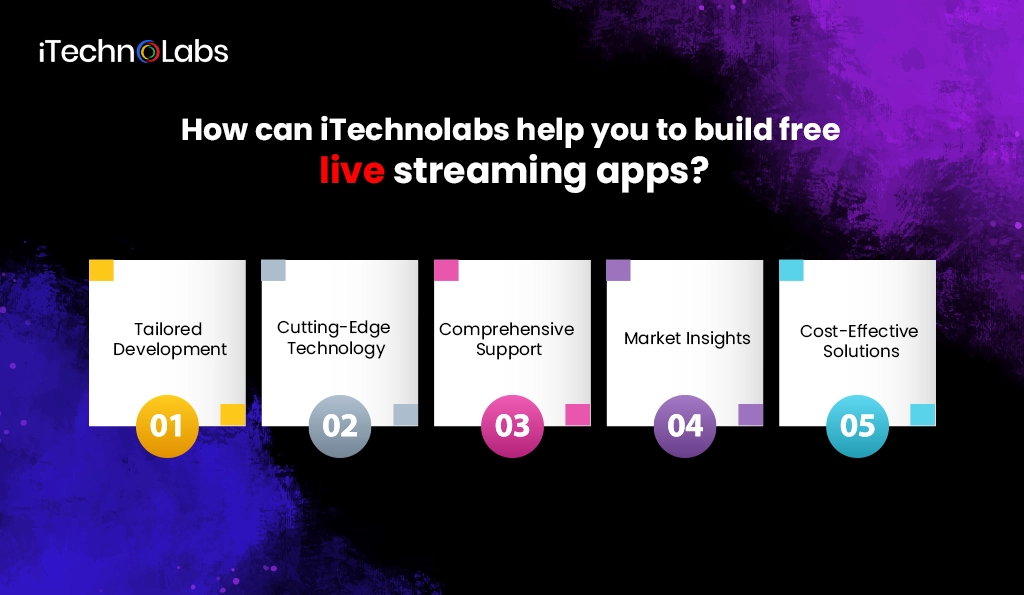 How can iTechnolabs help you to build free live streaming apps