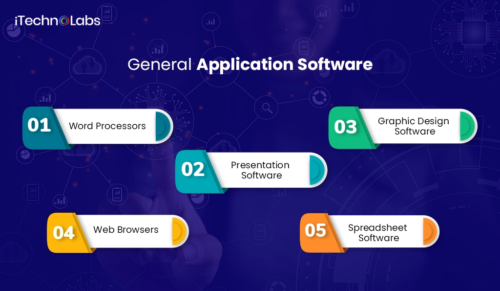 general application software itechnolabs