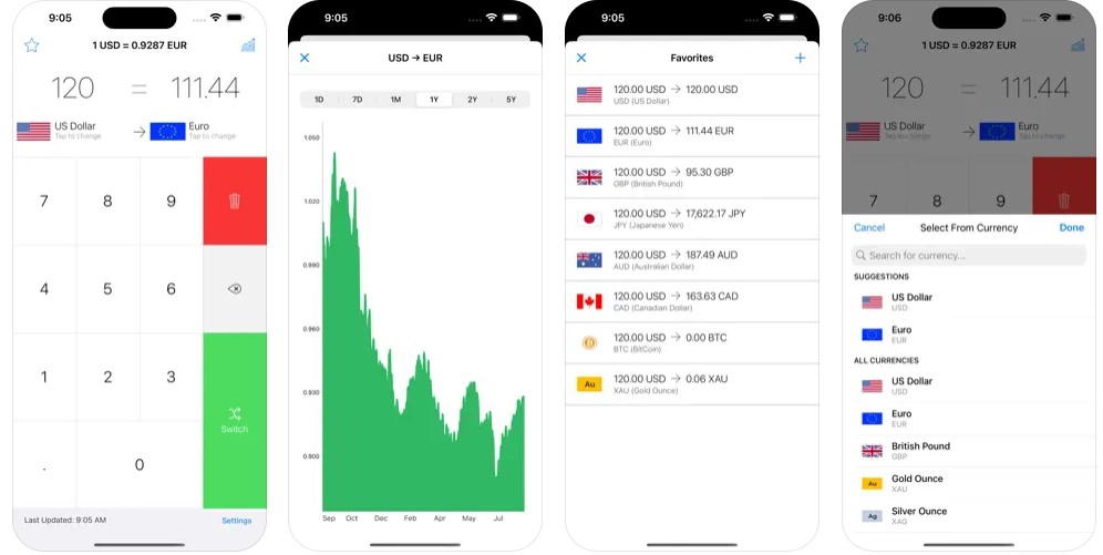 My Currency Converter & Rates
