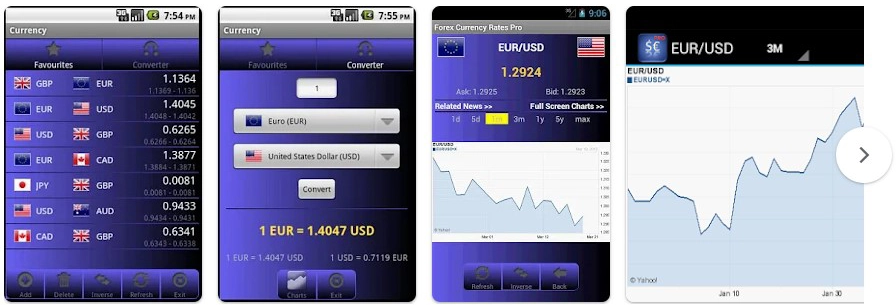Forex Currency Rates