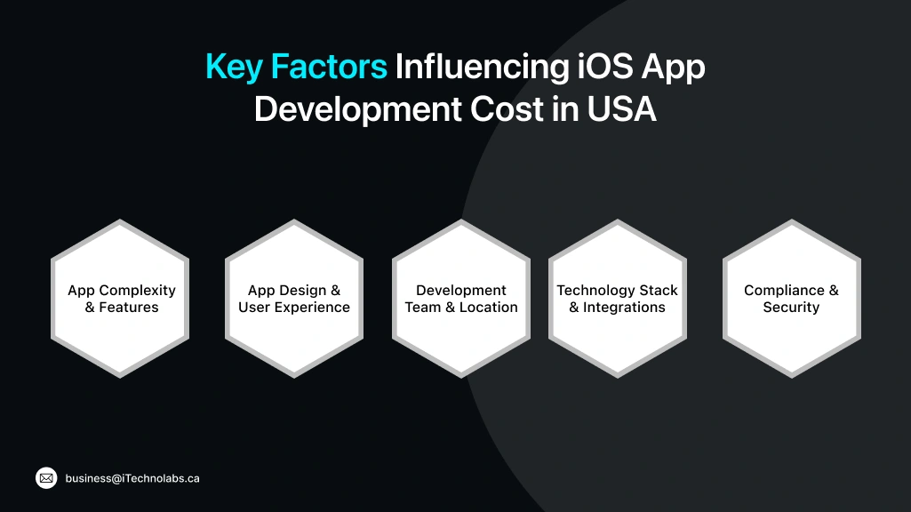 Key Factors Influencing iOS App Development Cost in USA