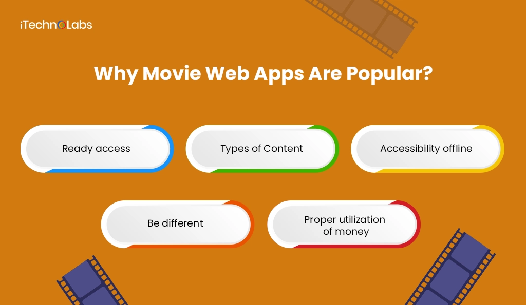Why Movie Web Apps Are Popular - iTechnolabs