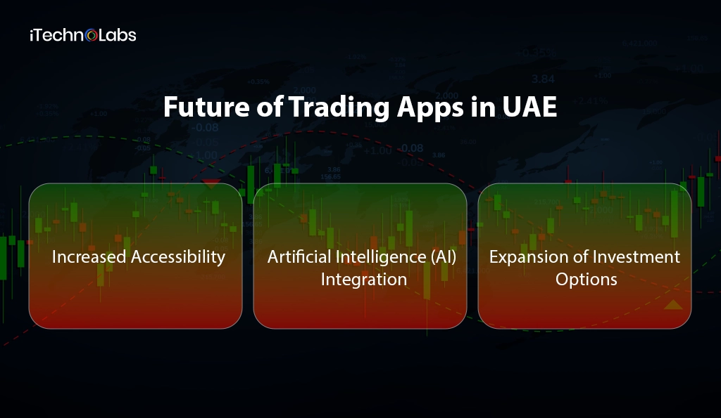 Future of Trading Apps in UAE - iTechnolabs