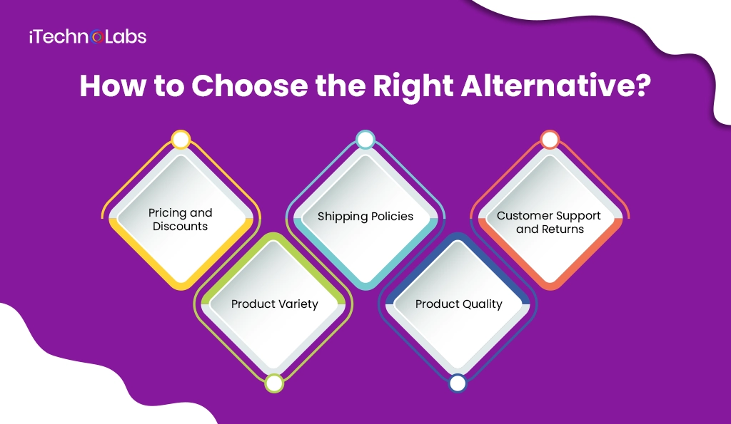How to Choose the Right Alternative - iTechnolabs