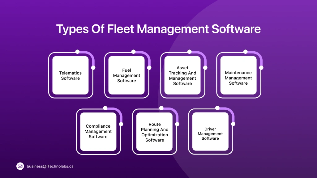 Types Of Fleet Management Software