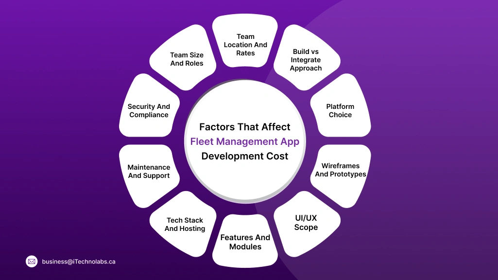 Factors That Affect Fleet Management App Development Cost