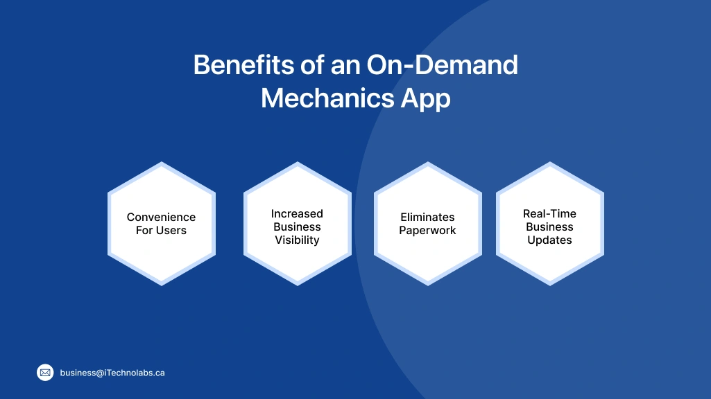 Benefits of an On-Demand Mechanics App