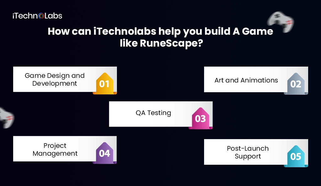 How can iTechnolabs help you build A Game like RuneScape