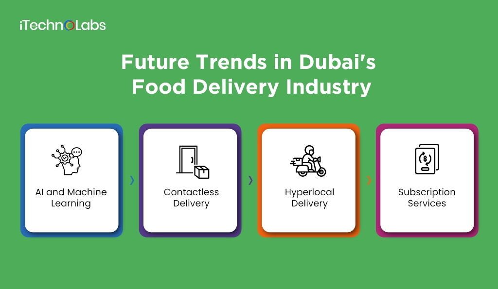 Future Trends in Dubai's Food Delivery Industry - iTechnolabs