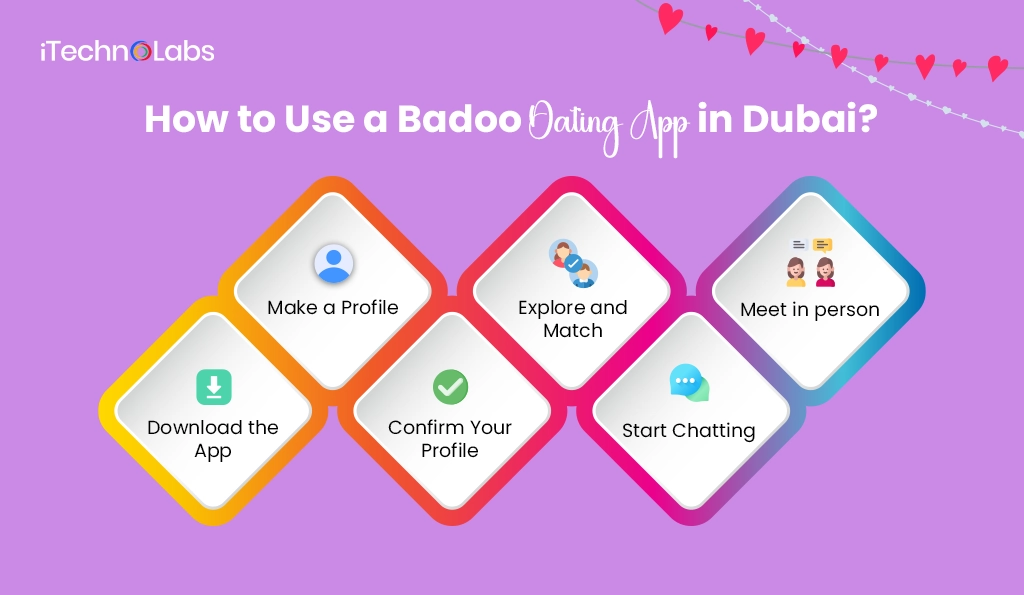 How to Use a Badoo Dating App in Dubai - iTechnolabs