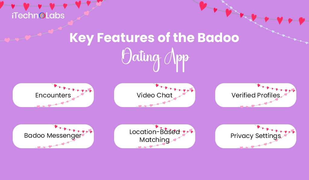 Key Features of the Badoo Dating App - iTechnolabs