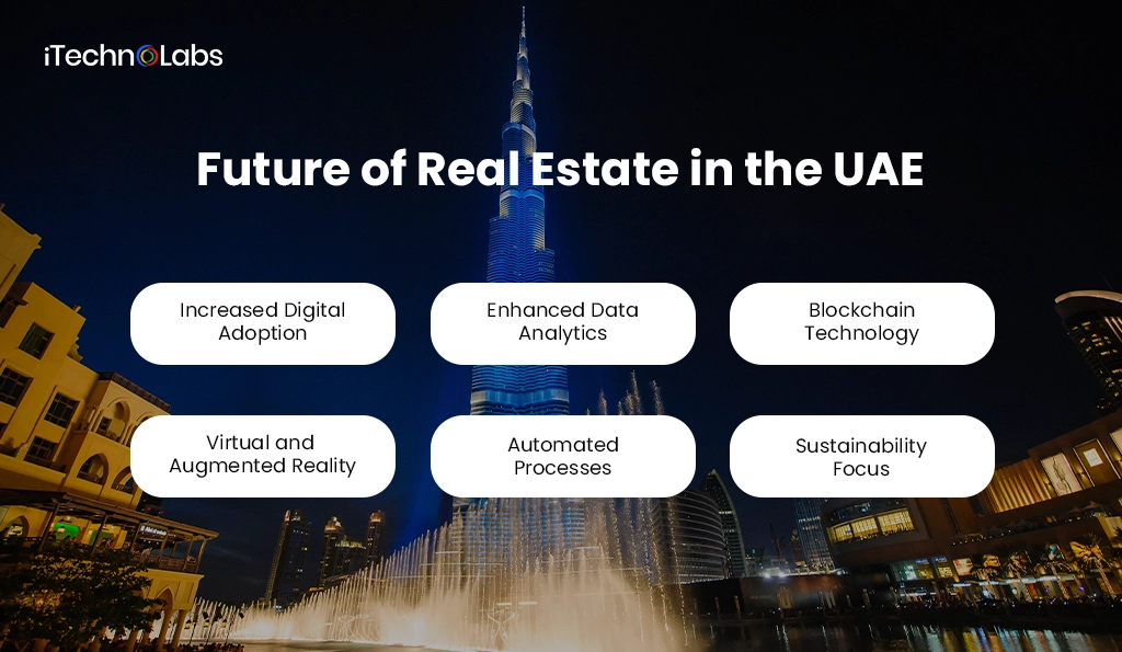 Future of Real Estate in the UAE - iTechnolabs