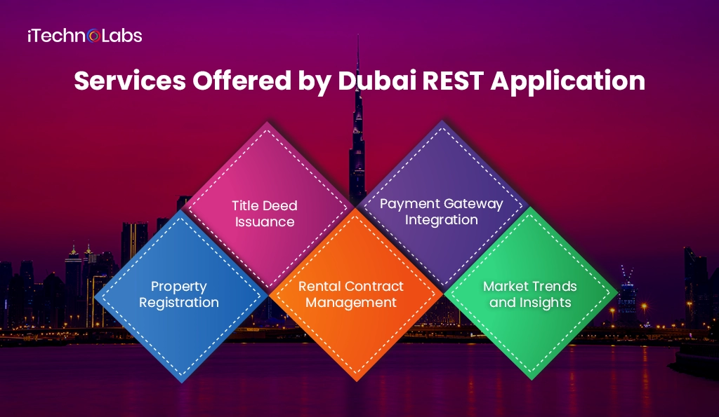 Services Offered by Dubai REST Application - iTechnolabs