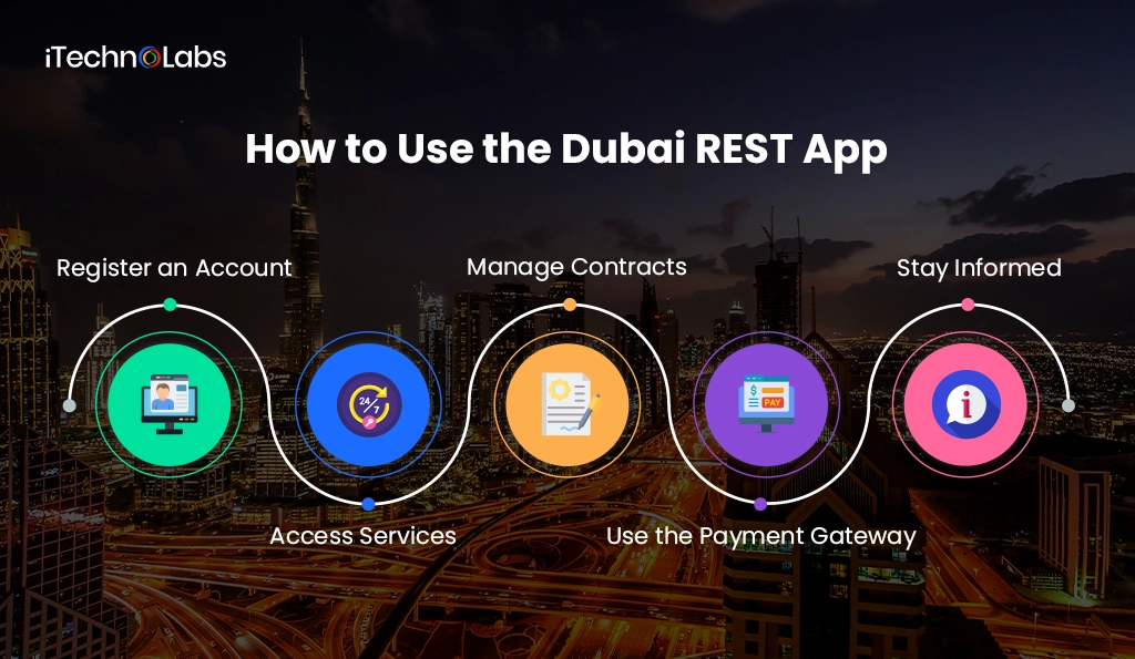 How to Use the Dubai REST App - iTechnolabs