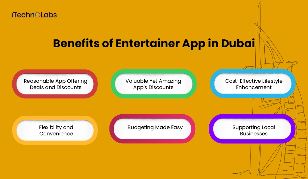 Benefits of Entertainer App in Dubai - iTechnolabs