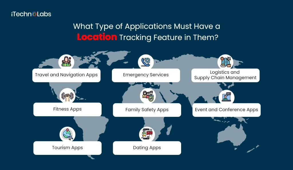 What Type of Applications Must Have a Location Tracking Feature in Them - iTechnolabs