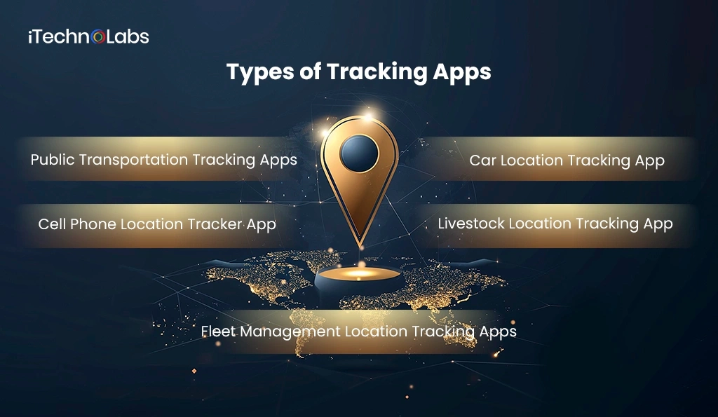 iTechnolabs-Types of Tracking Apps