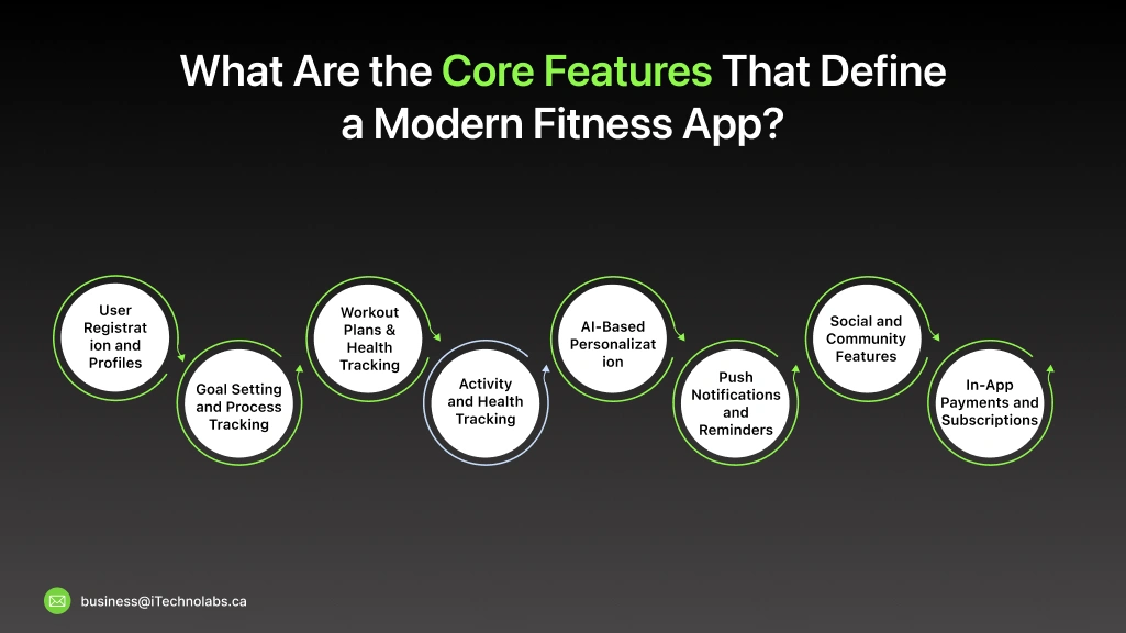 What Are the Core Features That Define a Modern Fitness App