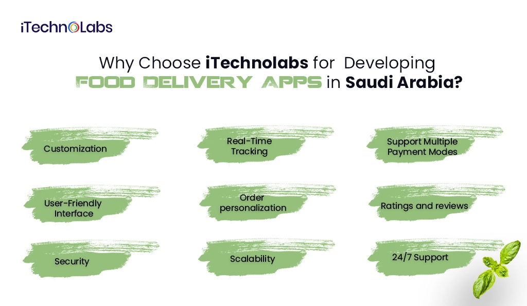 Why Choose iTechnolabs for Developing Food Delivery Apps in Saudi Arabia