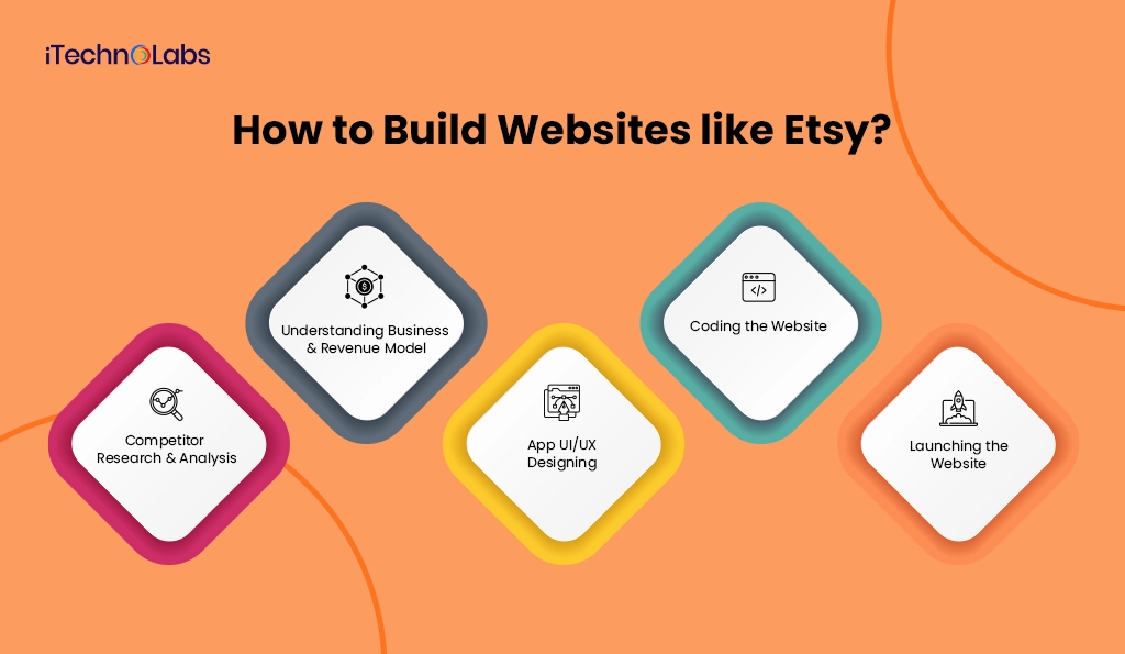 How to Build Websites like Etsy - iTechnolabs
