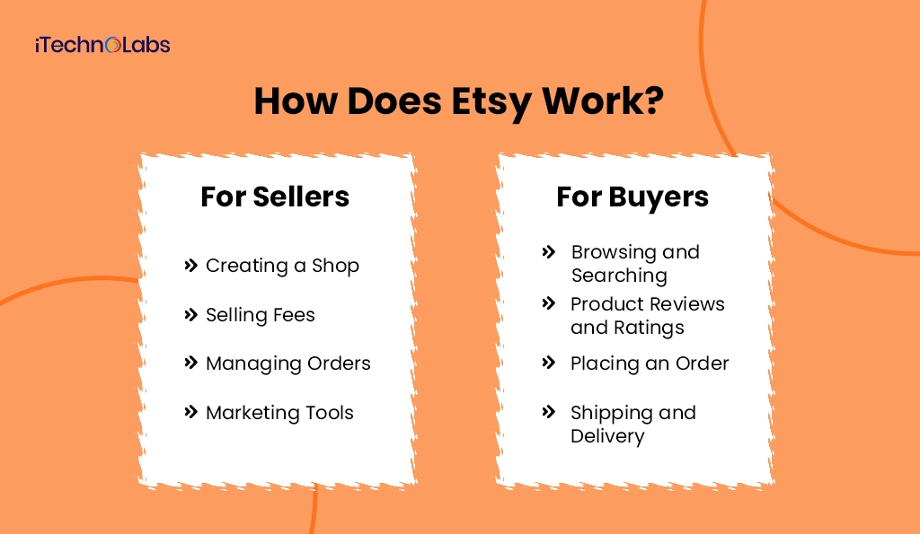 How Does Etsy Work - iTechnolabs