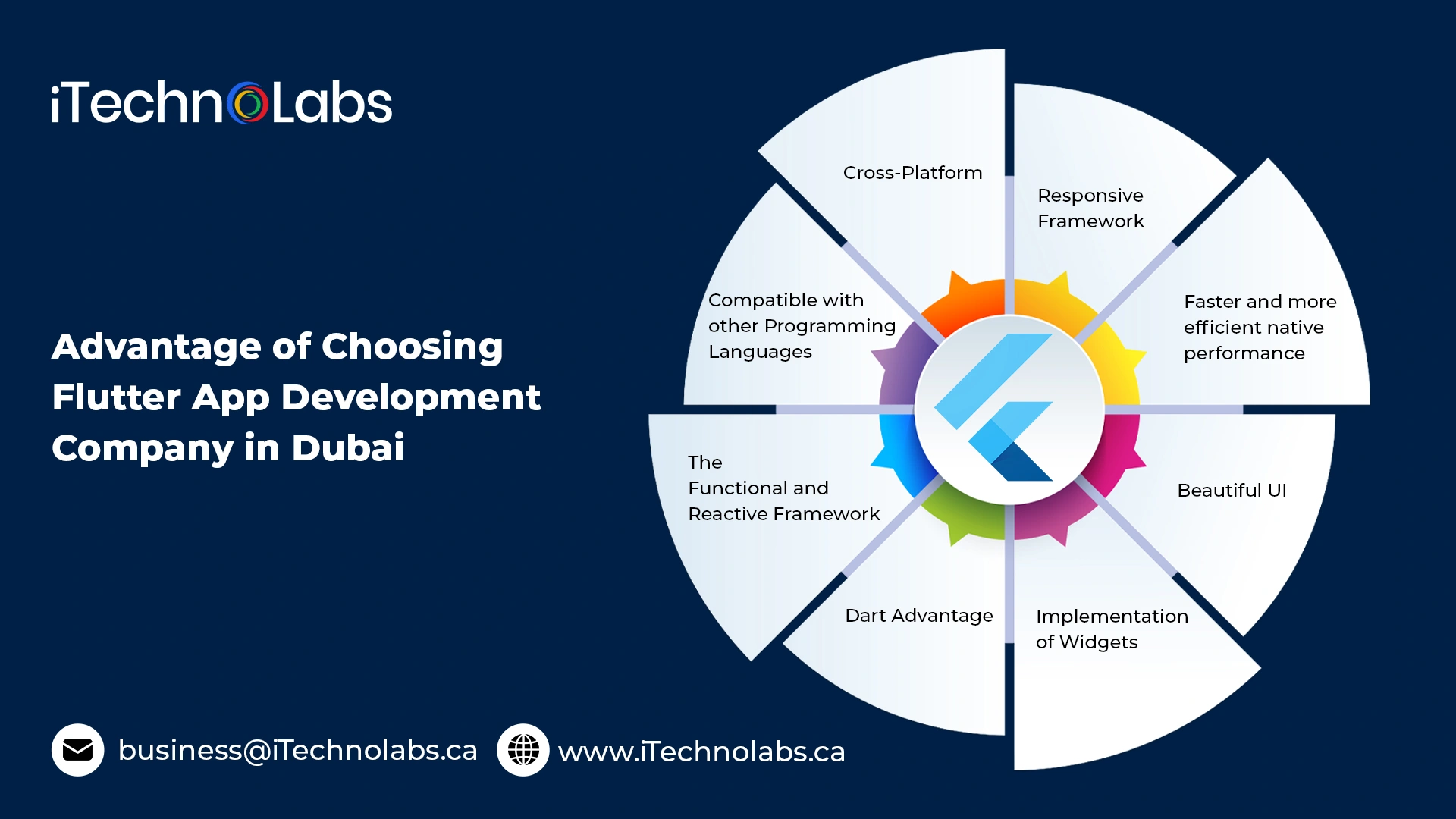 advantage of choosing flutter app development company in dubai itechnolabs