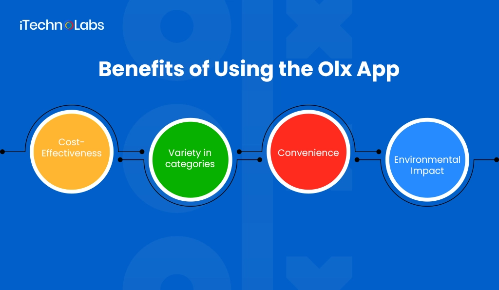 Benefits of Using the Olx App - iTechnolabs