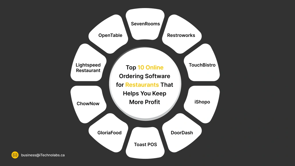 Top 10 Online Ordering Software for Restaurants