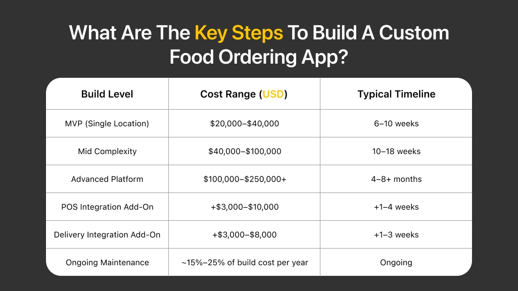 What Are The Key Steps To Build