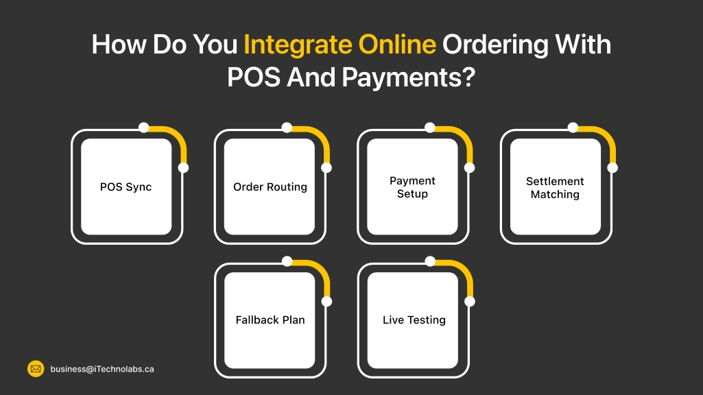 How Do You Integrate Online Ordering