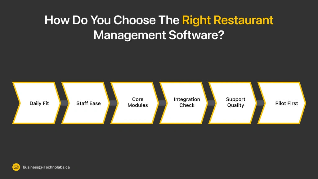 How Do You Choose The Right Restaurant