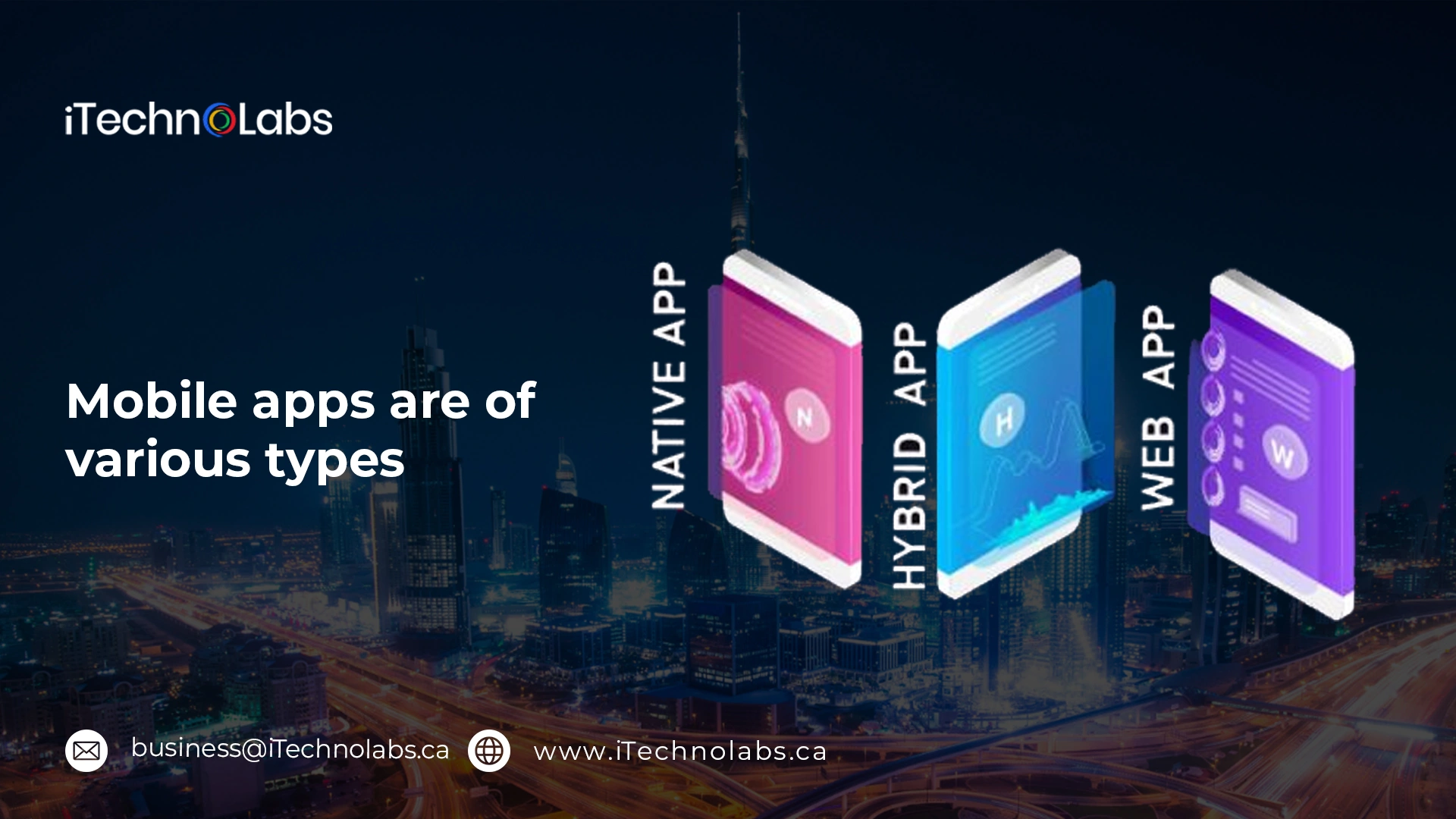 mobile apps and their various types itechnolabs