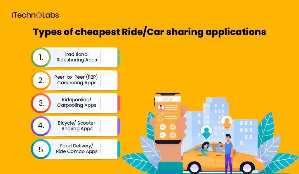 iTechnolabs-Types of cheapest Ride Car sharing applications