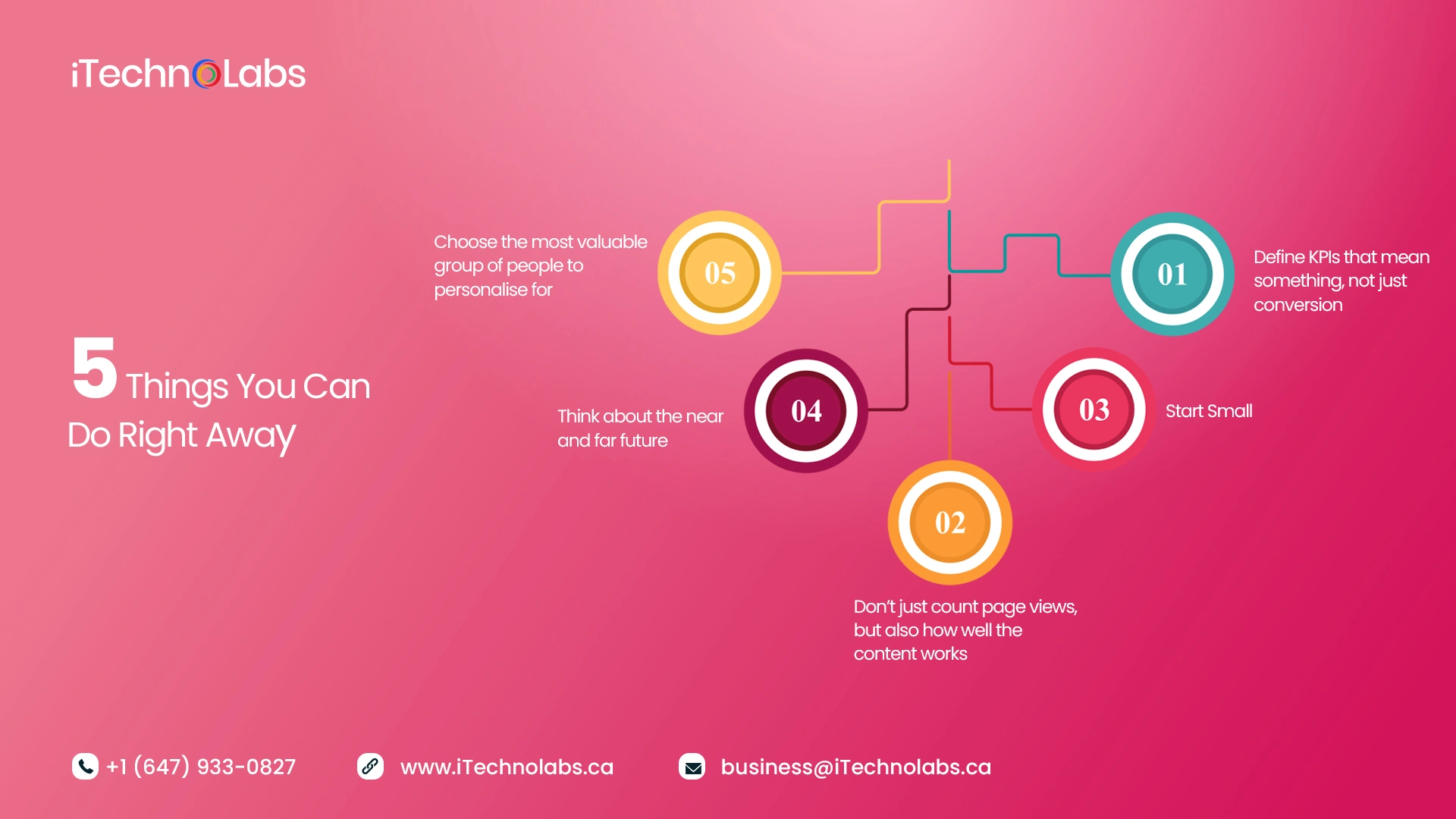 5 things you can do right away itechnolabs