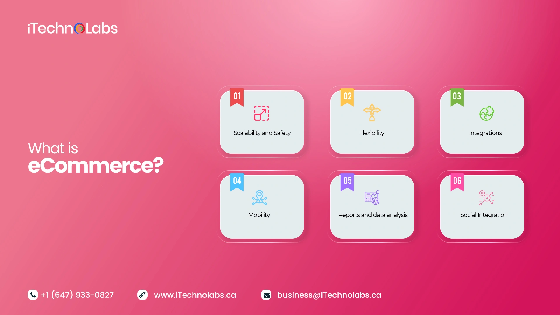 what is digital commerce itechnolabs