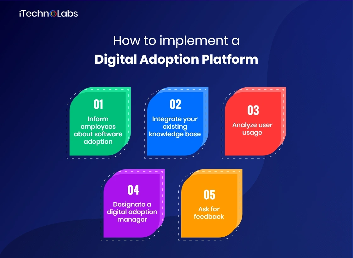how to implement a digital adoption platform itechnolabs