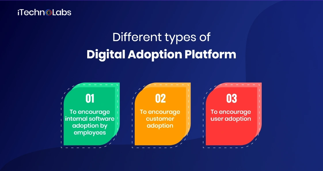 different types of digital adoption platform itechnolabs