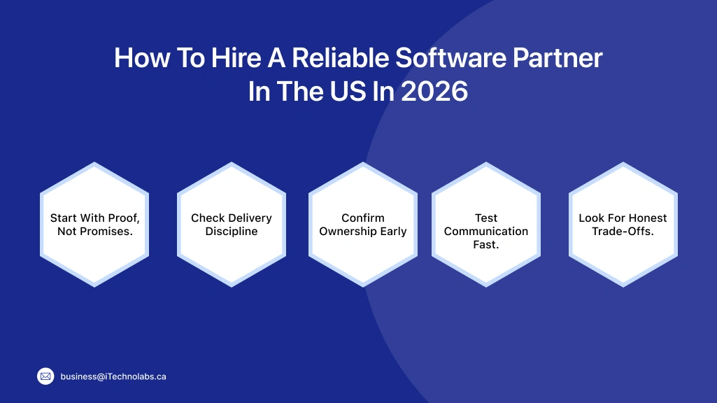 How To Hire A Reliable Software Partner In The US In 2026