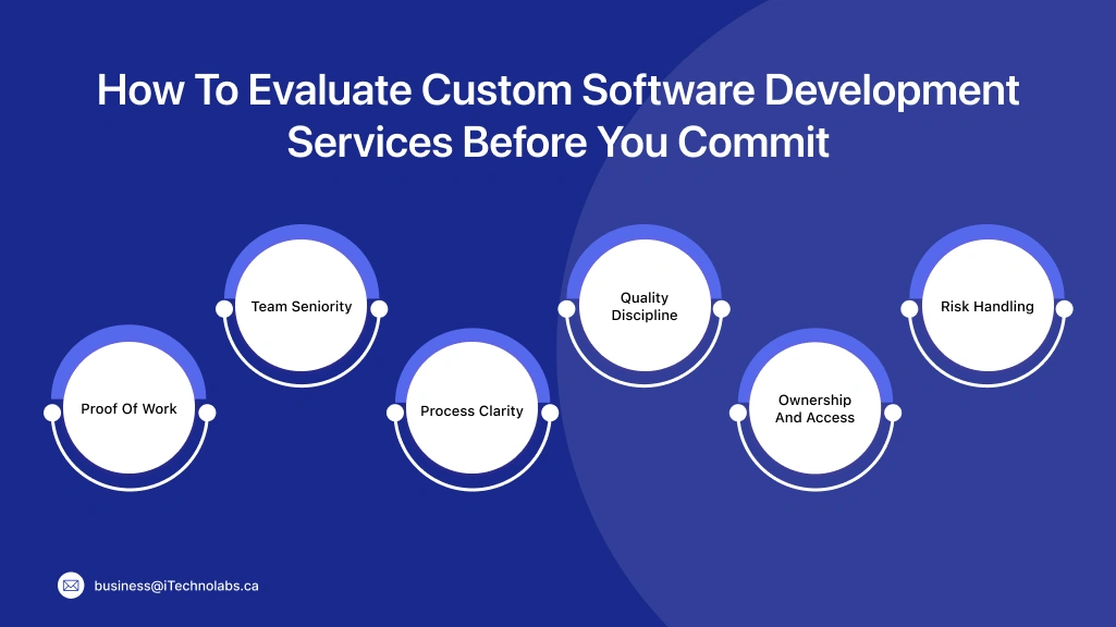How To Evaluate Custom Software