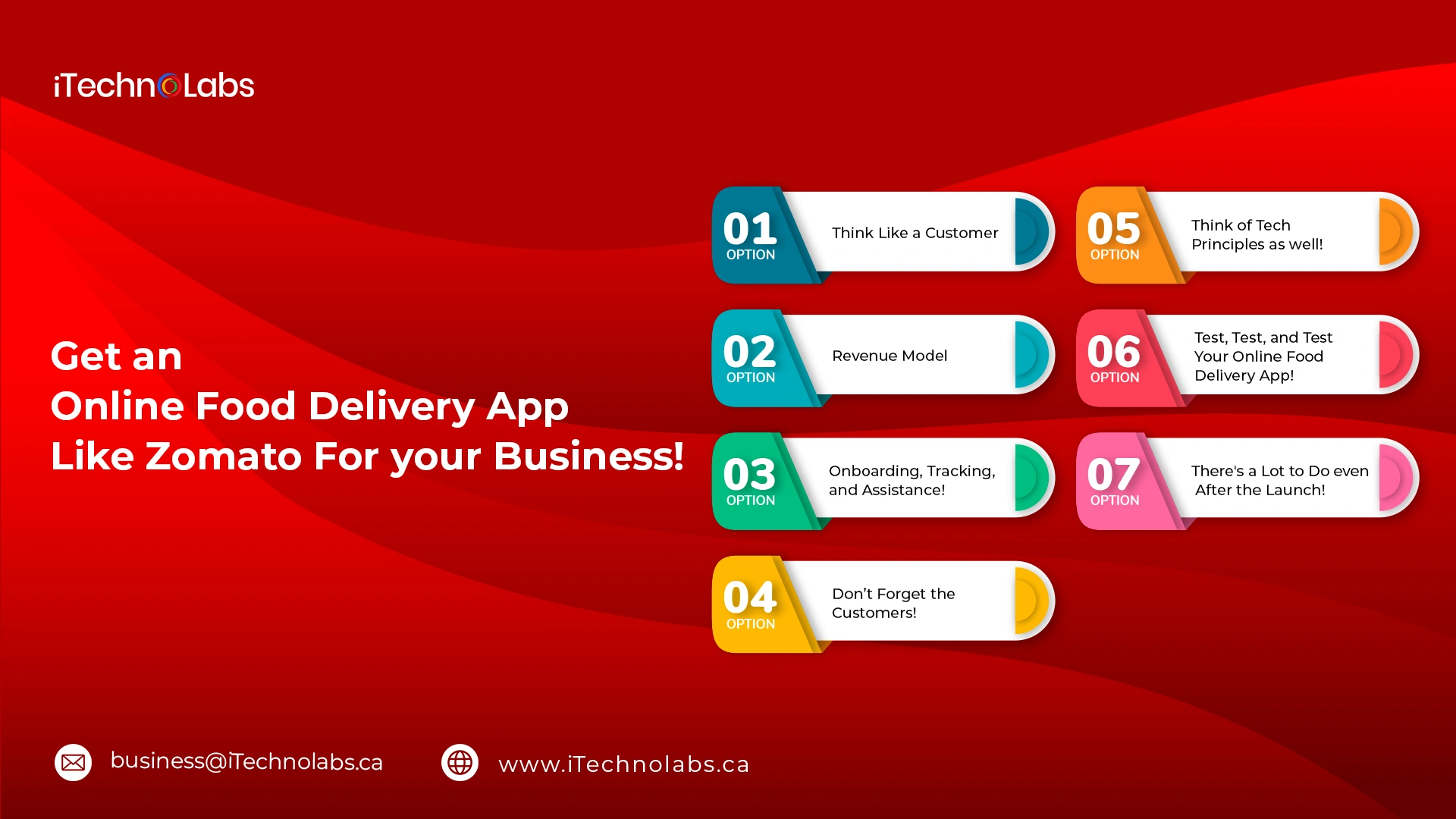 get an online food delivery app like zomato for your business itechnolabs