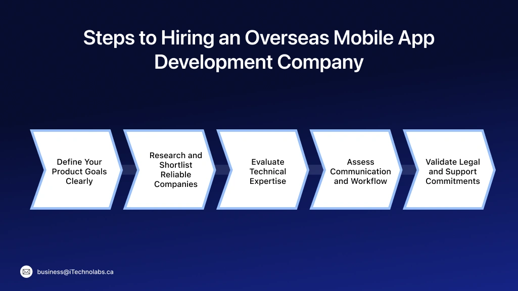 Steps to Hiring an Overseas Mobile App Development Company