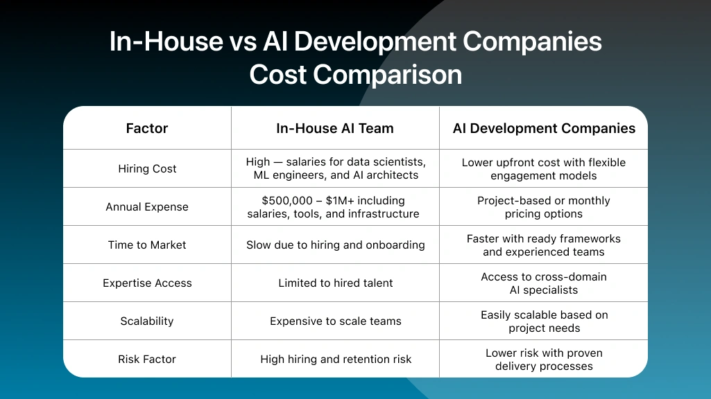 In-House vs AI Development Companies_ Cost Comparison