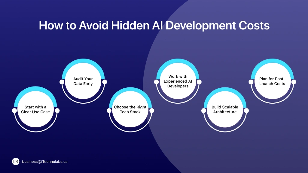 How to Avoid Hidden AI Development Costs