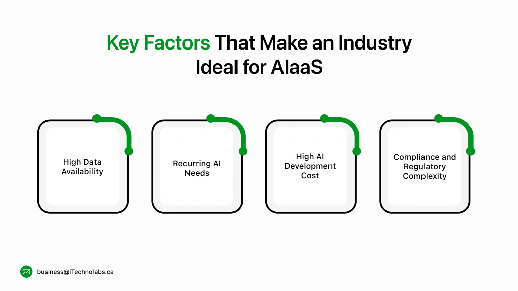 Key Factors That Make an Industry Ideal for AIaaS