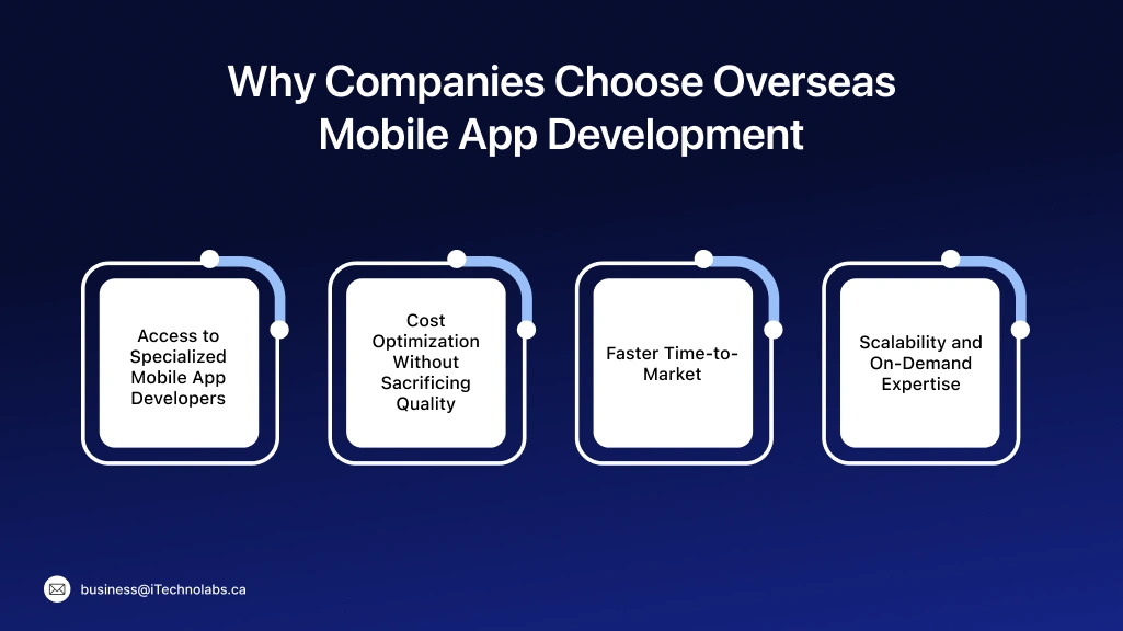 Why Companies Choose Overseas Mobile App Development
