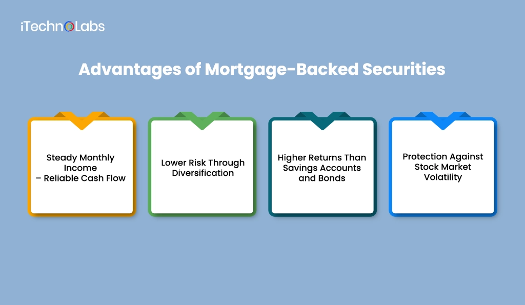 3.Advantages-of-Mortgage-Backed-Securities