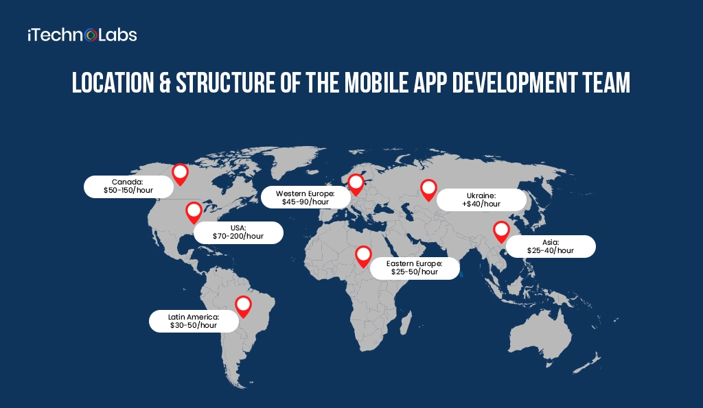 Mobile-App-Development-Team