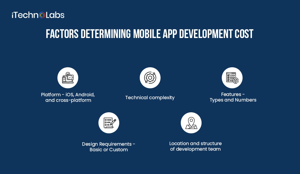 Factors-Determining-Mobile-App-Development-Cost